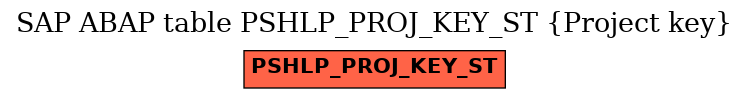 E-R Diagram for table PSHLP_PROJ_KEY_ST (Project key)