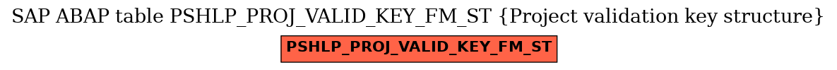 E-R Diagram for table PSHLP_PROJ_VALID_KEY_FM_ST (Project validation key structure)