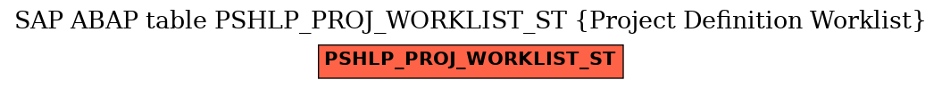 E-R Diagram for table PSHLP_PROJ_WORKLIST_ST (Project Definition Worklist)