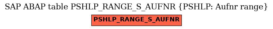 E-R Diagram for table PSHLP_RANGE_S_AUFNR (PSHLP: Aufnr range)