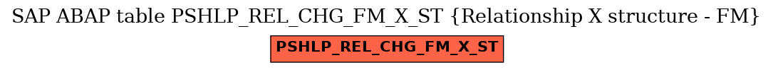 E-R Diagram for table PSHLP_REL_CHG_FM_X_ST (Relationship X structure - FM)