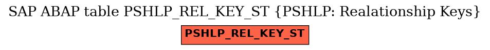 E-R Diagram for table PSHLP_REL_KEY_ST (PSHLP: Realationship Keys)