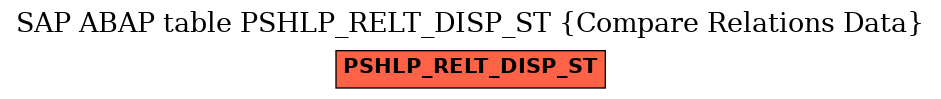 E-R Diagram for table PSHLP_RELT_DISP_ST (Compare Relations Data)