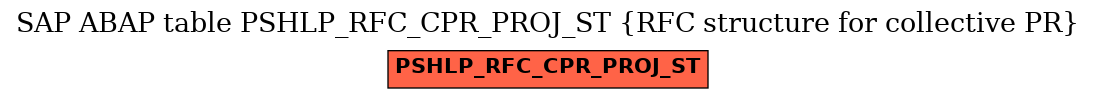 E-R Diagram for table PSHLP_RFC_CPR_PROJ_ST (RFC structure for collective PR)