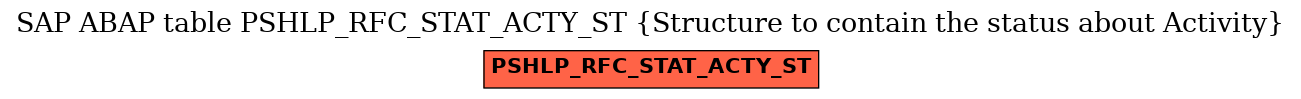 E-R Diagram for table PSHLP_RFC_STAT_ACTY_ST (Structure to contain the status about Activity)