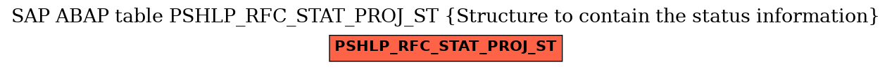 E-R Diagram for table PSHLP_RFC_STAT_PROJ_ST (Structure to contain the status information)