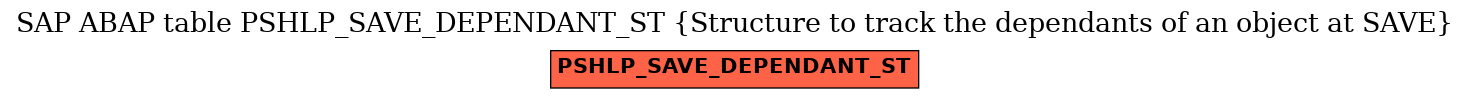 E-R Diagram for table PSHLP_SAVE_DEPENDANT_ST (Structure to track the dependants of an object at SAVE)