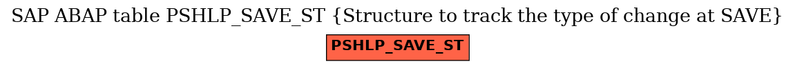 E-R Diagram for table PSHLP_SAVE_ST (Structure to track the type of change at SAVE)