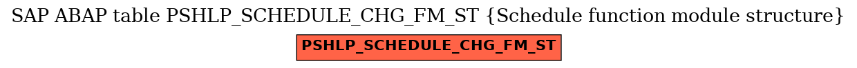 E-R Diagram for table PSHLP_SCHEDULE_CHG_FM_ST (Schedule function module structure)