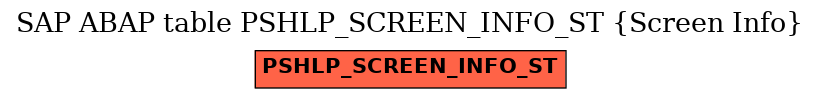 E-R Diagram for table PSHLP_SCREEN_INFO_ST (Screen Info)