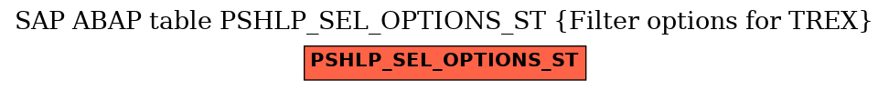 E-R Diagram for table PSHLP_SEL_OPTIONS_ST (Filter options for TREX)
