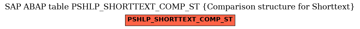 E-R Diagram for table PSHLP_SHORTTEXT_COMP_ST (Comparison structure for Shorttext)
