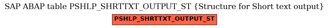 E-R Diagram for table PSHLP_SHRTTXT_OUTPUT_ST (Structure for Short text output)