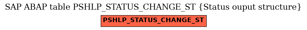 E-R Diagram for table PSHLP_STATUS_CHANGE_ST (Status ouput structure)