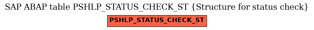 E-R Diagram for table PSHLP_STATUS_CHECK_ST (Structure for status check)