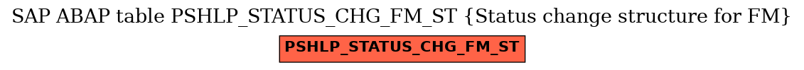 E-R Diagram for table PSHLP_STATUS_CHG_FM_ST (Status change structure for FM)