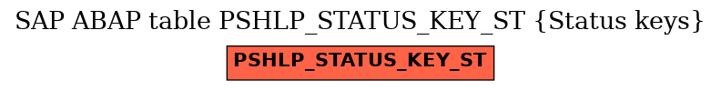 E-R Diagram for table PSHLP_STATUS_KEY_ST (Status keys)