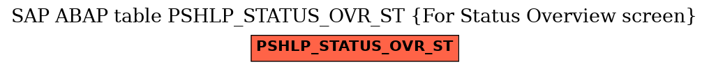 E-R Diagram for table PSHLP_STATUS_OVR_ST (For Status Overview screen)