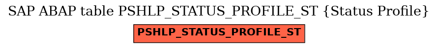E-R Diagram for table PSHLP_STATUS_PROFILE_ST (Status Profile)