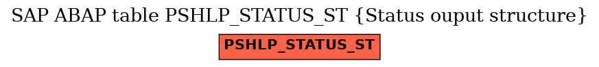 E-R Diagram for table PSHLP_STATUS_ST (Status ouput structure)