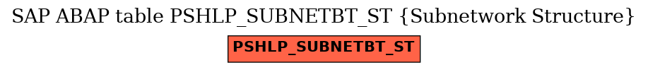 E-R Diagram for table PSHLP_SUBNETBT_ST (Subnetwork Structure)