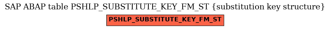 E-R Diagram for table PSHLP_SUBSTITUTE_KEY_FM_ST (substitution key structure)