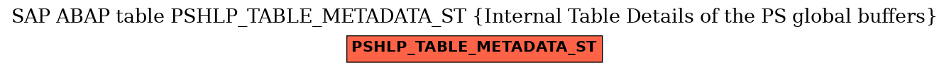 E-R Diagram for table PSHLP_TABLE_METADATA_ST (Internal Table Details of the PS global buffers)