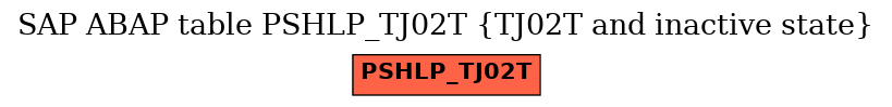 E-R Diagram for table PSHLP_TJ02T (TJ02T and inactive state)