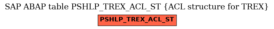 E-R Diagram for table PSHLP_TREX_ACL_ST (ACL structure for TREX)