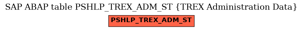 E-R Diagram for table PSHLP_TREX_ADM_ST (TREX Administration Data)