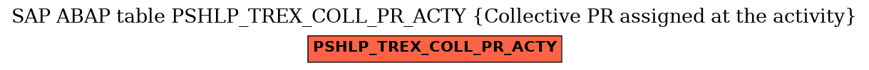 E-R Diagram for table PSHLP_TREX_COLL_PR_ACTY (Collective PR assigned at the activity)