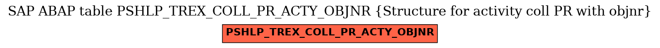 E-R Diagram for table PSHLP_TREX_COLL_PR_ACTY_OBJNR (Structure for activity coll PR with objnr)