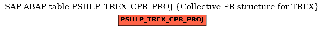 E-R Diagram for table PSHLP_TREX_CPR_PROJ (Collective PR structure for TREX)