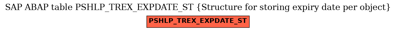 E-R Diagram for table PSHLP_TREX_EXPDATE_ST (Structure for storing expiry date per object)