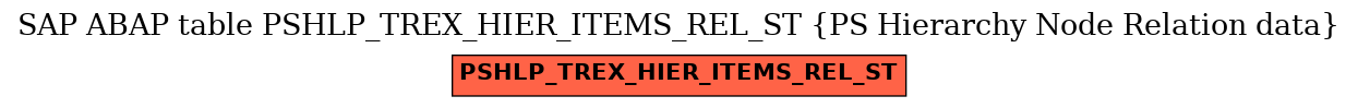 E-R Diagram for table PSHLP_TREX_HIER_ITEMS_REL_ST (PS Hierarchy Node Relation data)