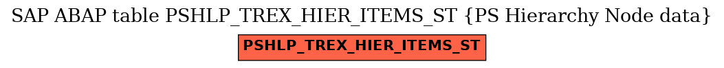 E-R Diagram for table PSHLP_TREX_HIER_ITEMS_ST (PS Hierarchy Node data)