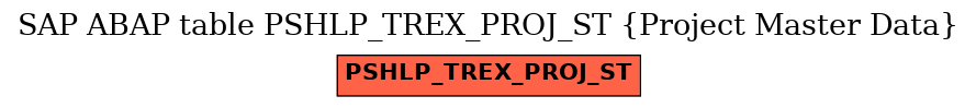 E-R Diagram for table PSHLP_TREX_PROJ_ST (Project Master Data)