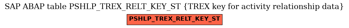 E-R Diagram for table PSHLP_TREX_RELT_KEY_ST (TREX key for activity relationship data)