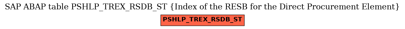 E-R Diagram for table PSHLP_TREX_RSDB_ST (Index of the RESB for the Direct Procurement Element)