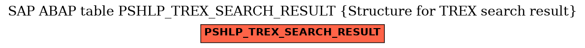 E-R Diagram for table PSHLP_TREX_SEARCH_RESULT (Structure for TREX search result)