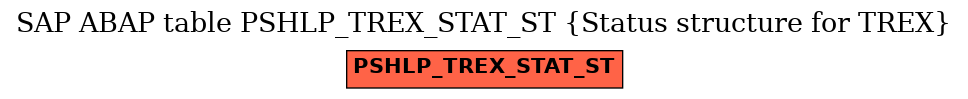 E-R Diagram for table PSHLP_TREX_STAT_ST (Status structure for TREX)