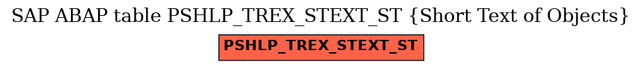 E-R Diagram for table PSHLP_TREX_STEXT_ST (Short Text of Objects)