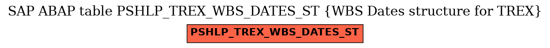 E-R Diagram for table PSHLP_TREX_WBS_DATES_ST (WBS Dates structure for TREX)