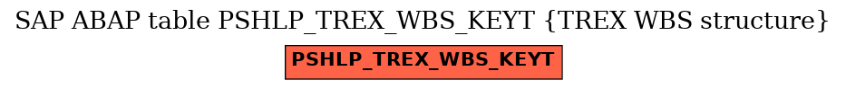 E-R Diagram for table PSHLP_TREX_WBS_KEYT (TREX WBS structure)