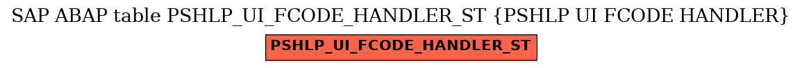 E-R Diagram for table PSHLP_UI_FCODE_HANDLER_ST (PSHLP UI FCODE HANDLER)