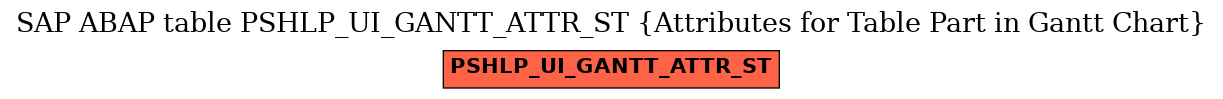 E-R Diagram for table PSHLP_UI_GANTT_ATTR_ST (Attributes for Table Part in Gantt Chart)