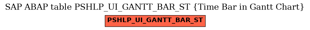 E-R Diagram for table PSHLP_UI_GANTT_BAR_ST (Time Bar in Gantt Chart)