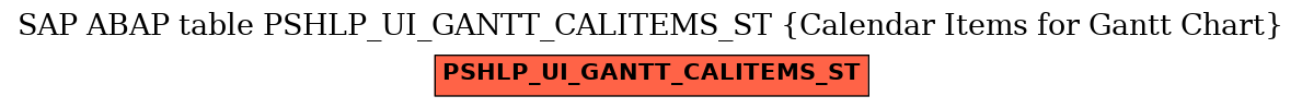 E-R Diagram for table PSHLP_UI_GANTT_CALITEMS_ST (Calendar Items for Gantt Chart)