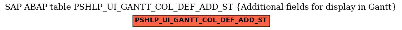 E-R Diagram for table PSHLP_UI_GANTT_COL_DEF_ADD_ST (Additional fields for display in Gantt)