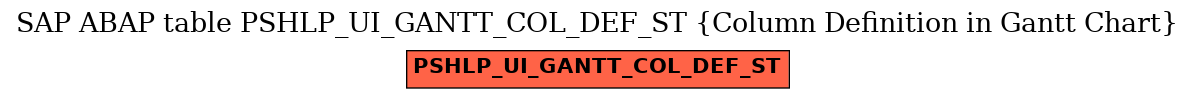 E-R Diagram for table PSHLP_UI_GANTT_COL_DEF_ST (Column Definition in Gantt Chart)